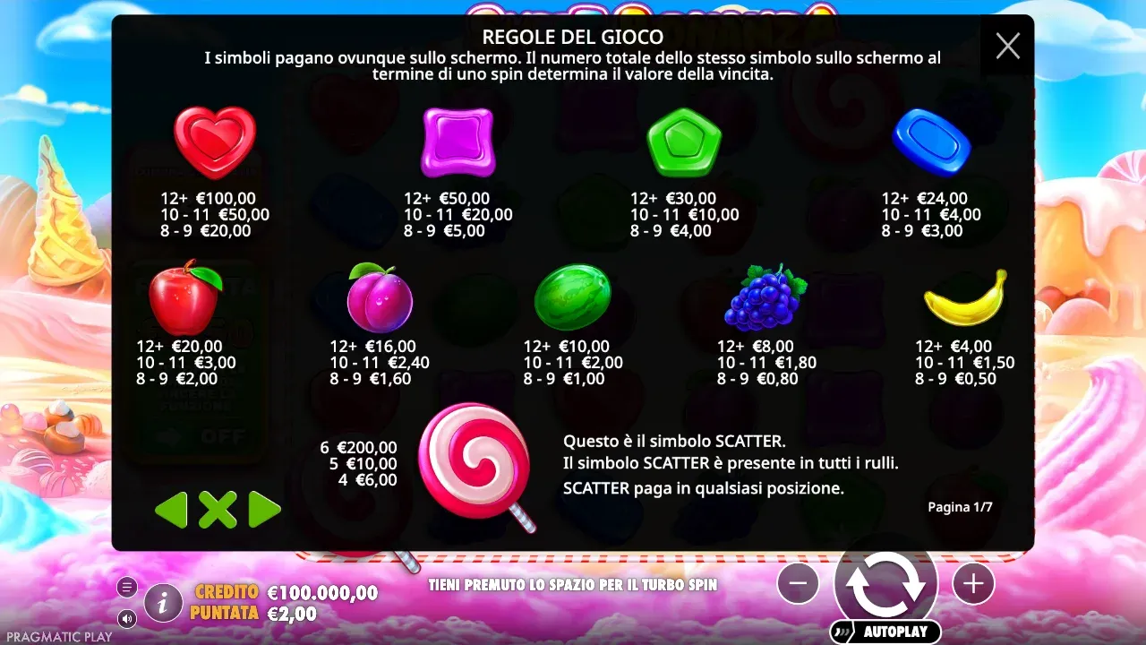 Tabella dei pagamenti di Sweet Bonanza nelle regole della demo italiana a 2 euro di puntata